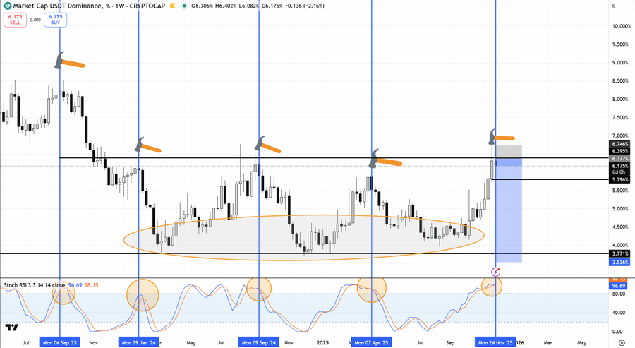 Extreme Fear in the Crypto Market, but Experts See a Rally Coming